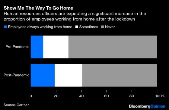 We Really Weren’t Ready to Work From Home