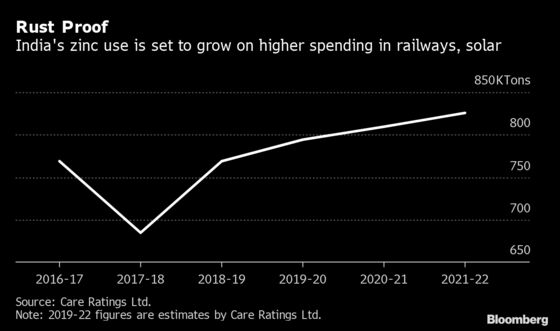 Asia’s Most Valuable Zinc Maker Looks to Gain From India’s Rail Overhaul