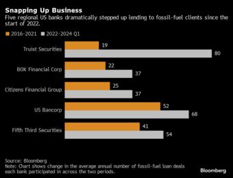 relates to Climate Change’s ‘Physical Risks’ Are Catching Up With Banks