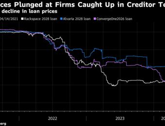 relates to Tech Crunch Sees Creditors Turn ‘Violent’ to Get Repaid: Credit Weekly