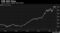 DNB Fund Rises