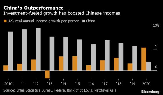 China Sticks With Old Growth Drivers to Spur Covid Recovery