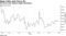 Oil prices ease despite supply disruptions