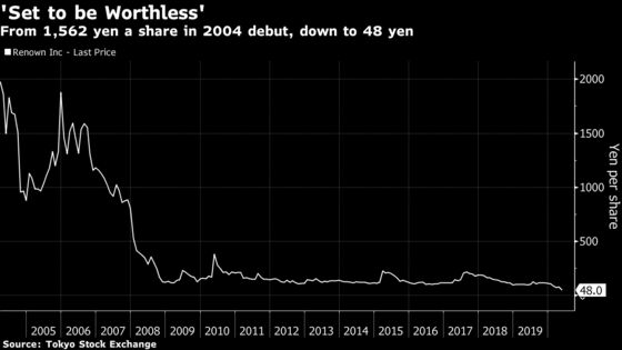 Rare Stumble by Listed Firm in Japan Fuels Record Drop in Shares