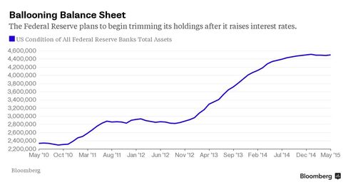 Fed's Balance Sheet