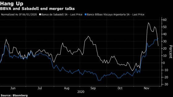 European Stocks Climb, Extending Biggest Monthly Gain on Record