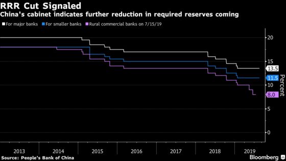 China Signals Further Stimulus Coming as Economic Headwinds Rise