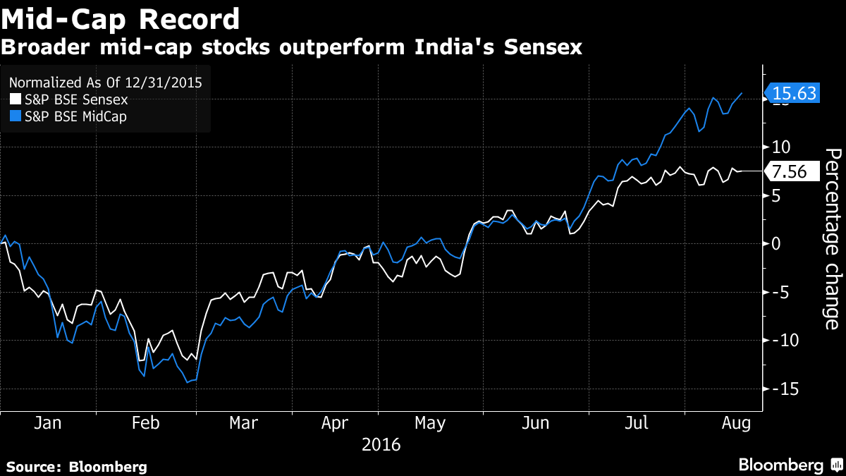 TATA: Tata Steel Ltd Stock Price Quote - Natl India - Bloomberg