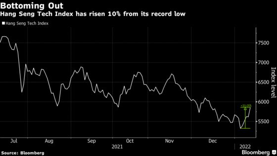 Chinese Technology Stocks Jump as Cheap Valuation Lures Buyers