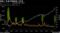 VIXとS&P500種の推移