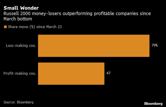 March of Zombie Companies Just Gets Louder in Stock Market