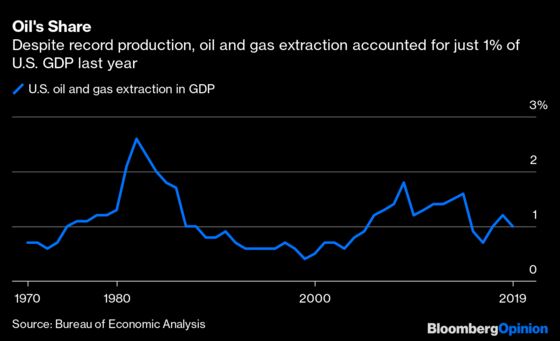 Is Big Oil Still a Big Deal?