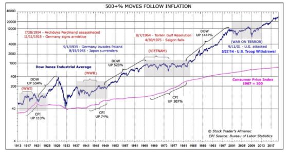 Jeffrey Hirsch's Prediction of Dow 38,820 by the Mid-2020s Is Looking Pretty Good