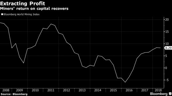 Escondida Union to Copper Investors: Bet on Quick Wage Deal