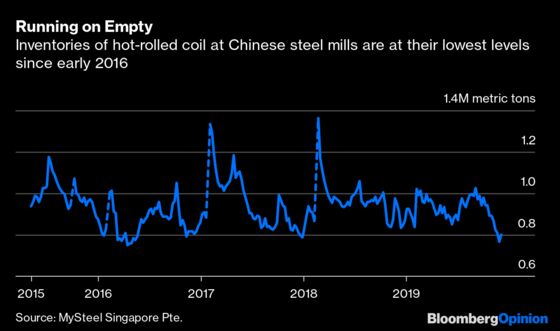 China’s Steel Spike Isn’t a Stimulus Sign