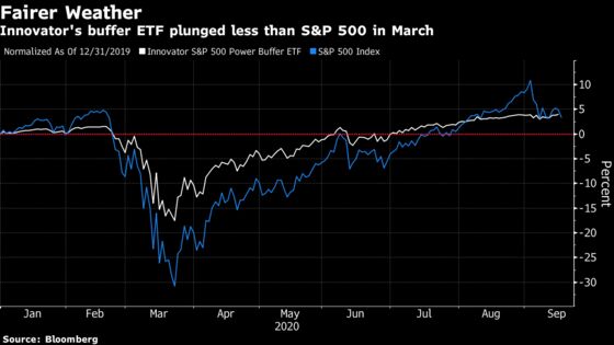 Wild New ETF Rides S&P 500, Nasdaq and Russell Gains All at Once