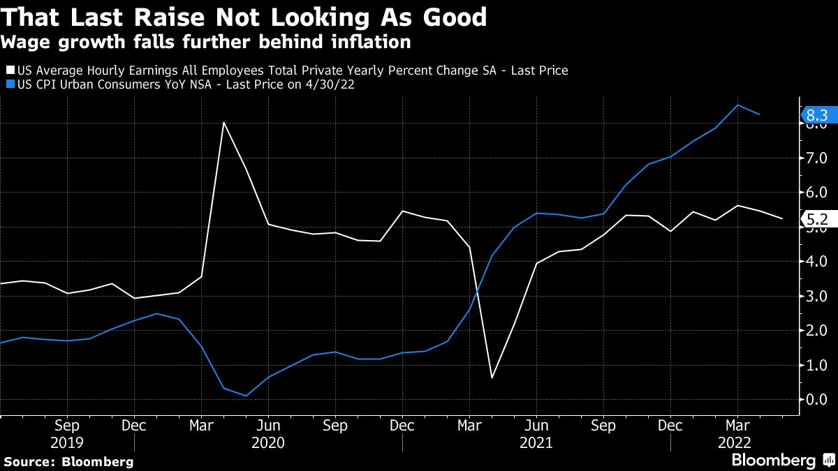 Five Things You Need to Know to Start Your Day - Bloomberg