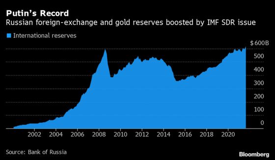 Charting the Global Economy: Inflation Drumbeat Remains Steady