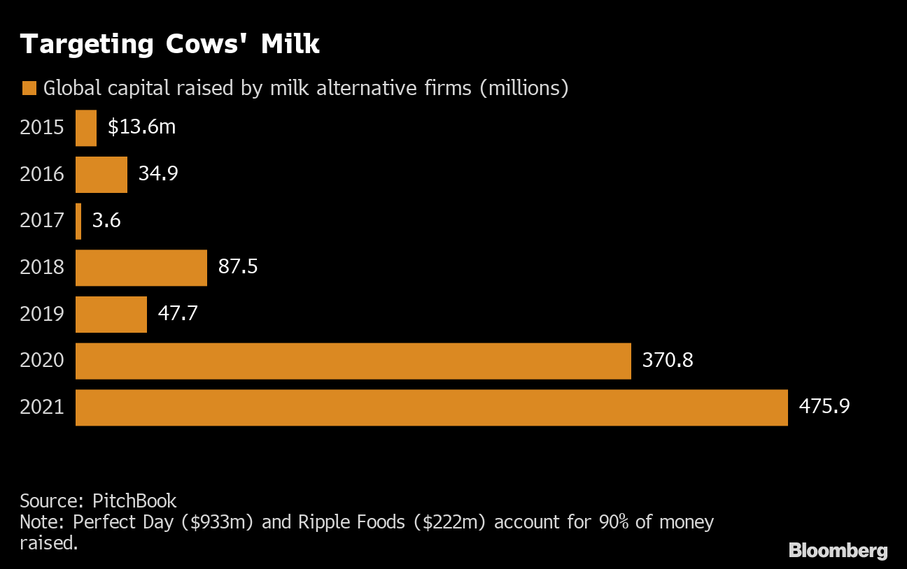 Plant-based milk for kids: Kiki Milk taps into unmet market need