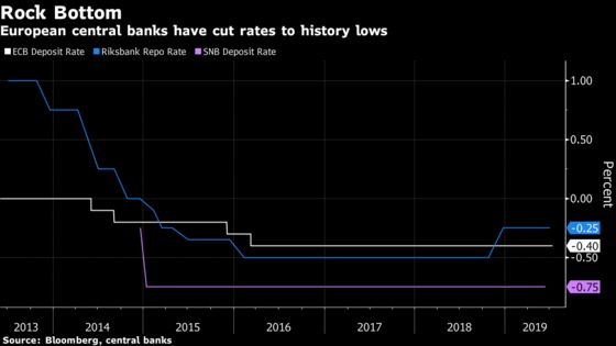 Europe Dived Into Negative Rates and Now It Can't Find a Way Out