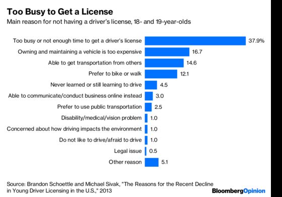 Teenagers Are Driving Again. Watch Out!