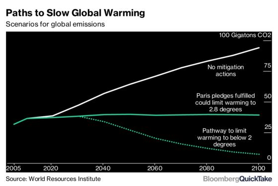 How High Does Carbon Need to Be? Somewhere From $20-$27,000