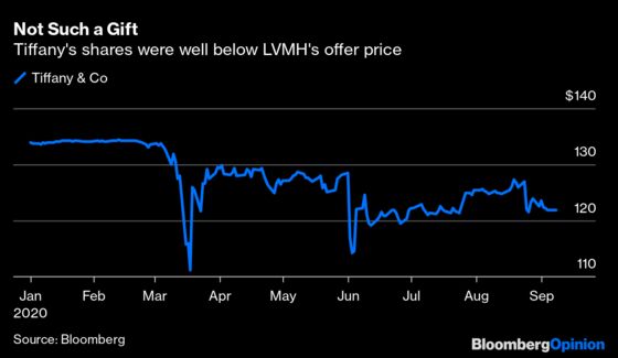 LVMH Finds a Convenient Excuse to Dump Tiffany