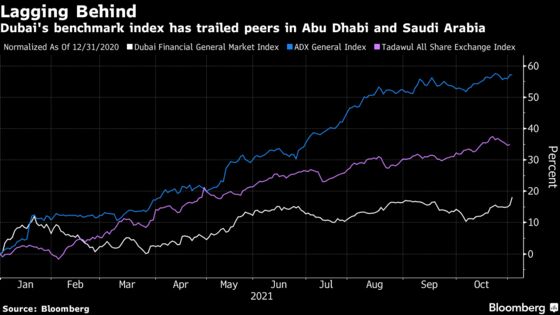 Dubai to List 10 State Firms in Bid to Reverse Falling Trade