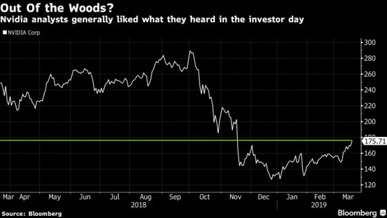 Nvidia Analysts Still See Risks After Impressive Investor Day