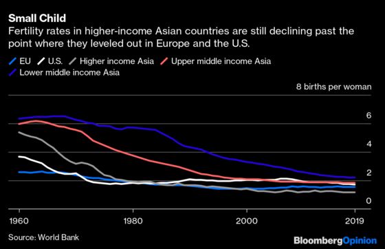 China’s Three-Child Policy Won’t Reverse Population Decline