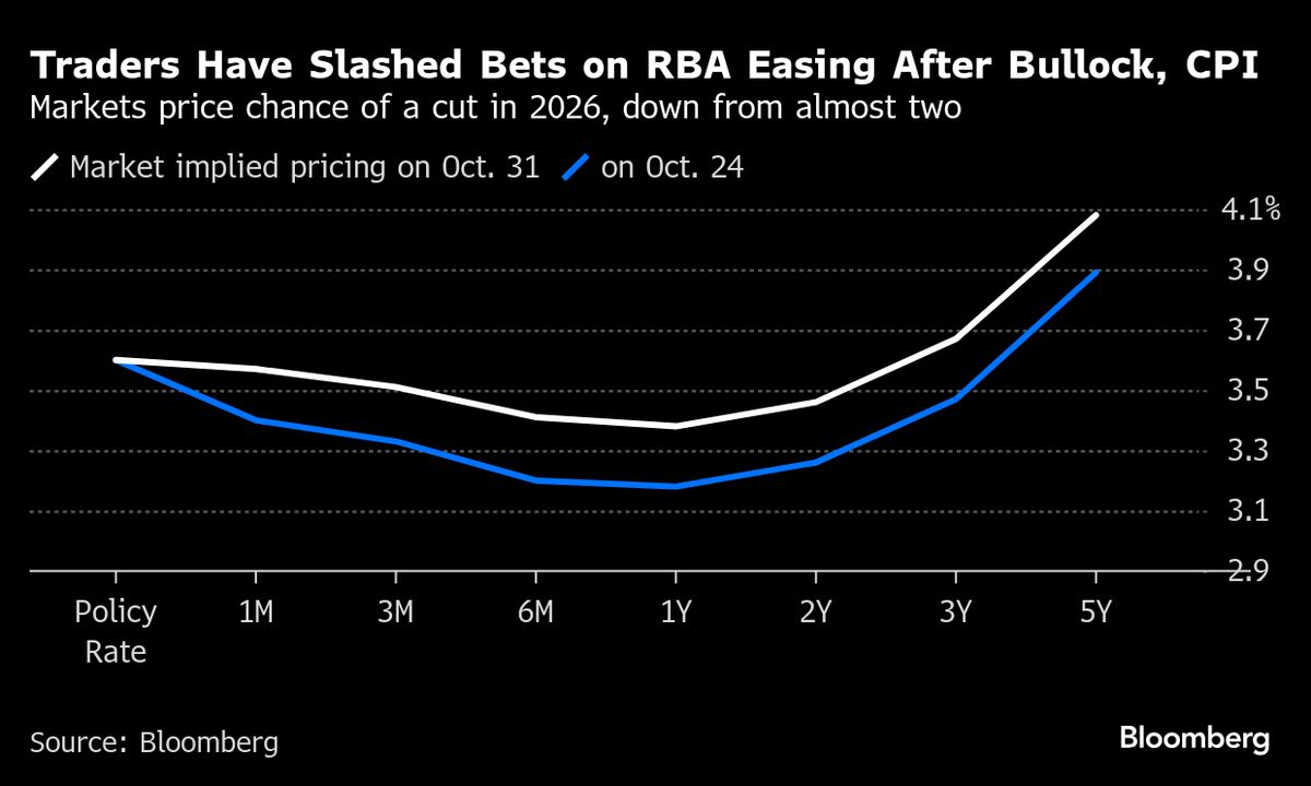 assets.bwbx.io image