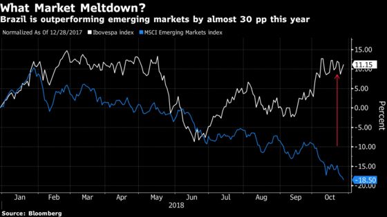 Brazil Election Optimism Defies Global Slump on Eve of Vote