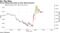 Pound follows gilt yields up after BOE statement