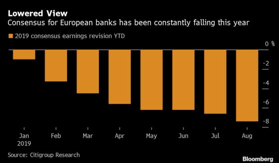 An Earnings Beat Doesn’t Help Banks’ Bleak Outlook