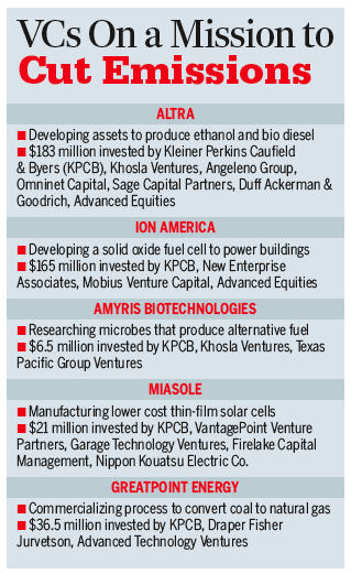 Graphic: VCs On A Mission To Cut Emissions