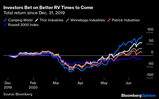An RV Boom Won’t Save the Economy