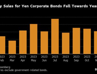 relates to Turmoil From BOJ Policy Bets Shakes Up Japan Credit Market