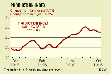 BusinessWeek Index