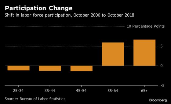 How Policy Changes Kept America's Silver Workforce On The Job