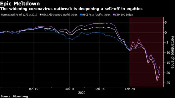 Eat, Drink and Watch Virus: Weekend Plans for Scarred Investors