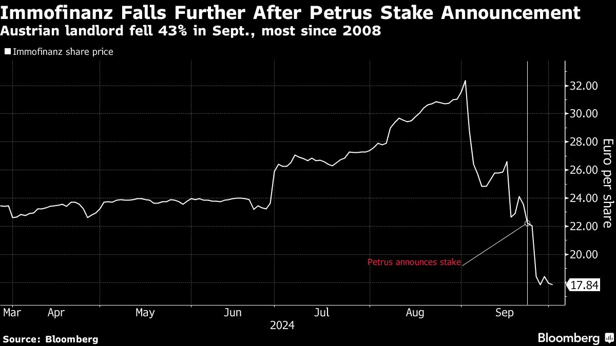 Activist Investor Petrus Sells Almost All Its Immofinanz Stake