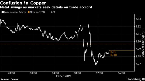 Gold Gains, Copper Slips as ‘Unknown’ on Trade Deal Roils Metals
