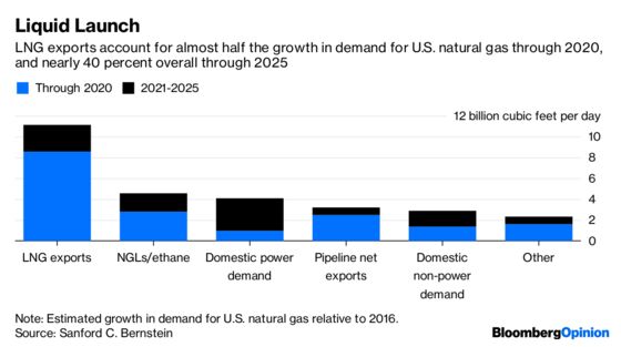 China’s Gas Tariffs Are a Permian-Size Problem for Oil