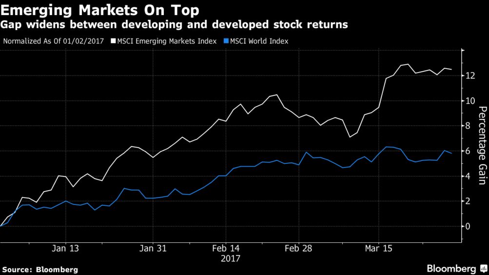 Bull Run in Emerging Markets Starts to Salivate - Bloomberg