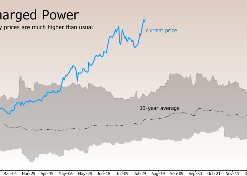 relates to Europe Faces an Energy Shock After Gas and Power Prices Rocket