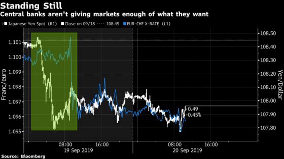 Neutral Is the New Hawkish in Central Banks' Tussle With Markets