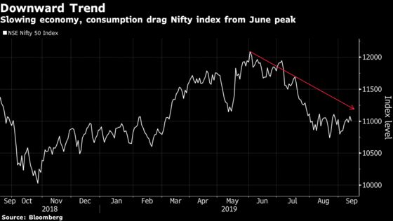 A Broker Bets on India Bank, Insurer Stocks Amid Slowing Economy