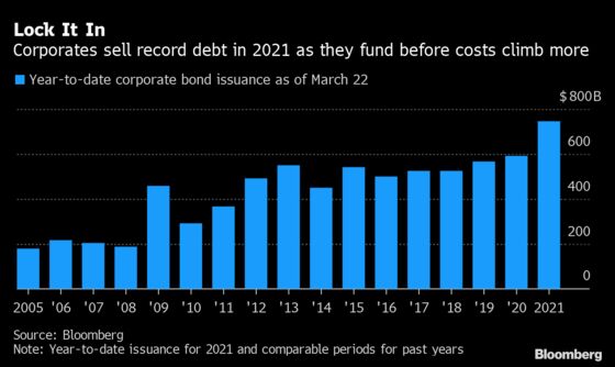 Worst Bond Losses in Decades Show Volatility Starts to Sting