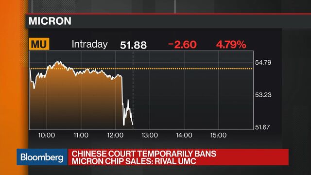 Bloomberg business news