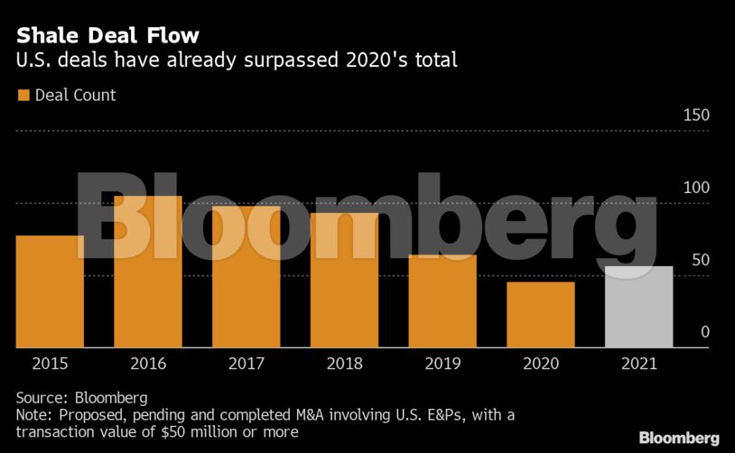 Shale Deal Flow